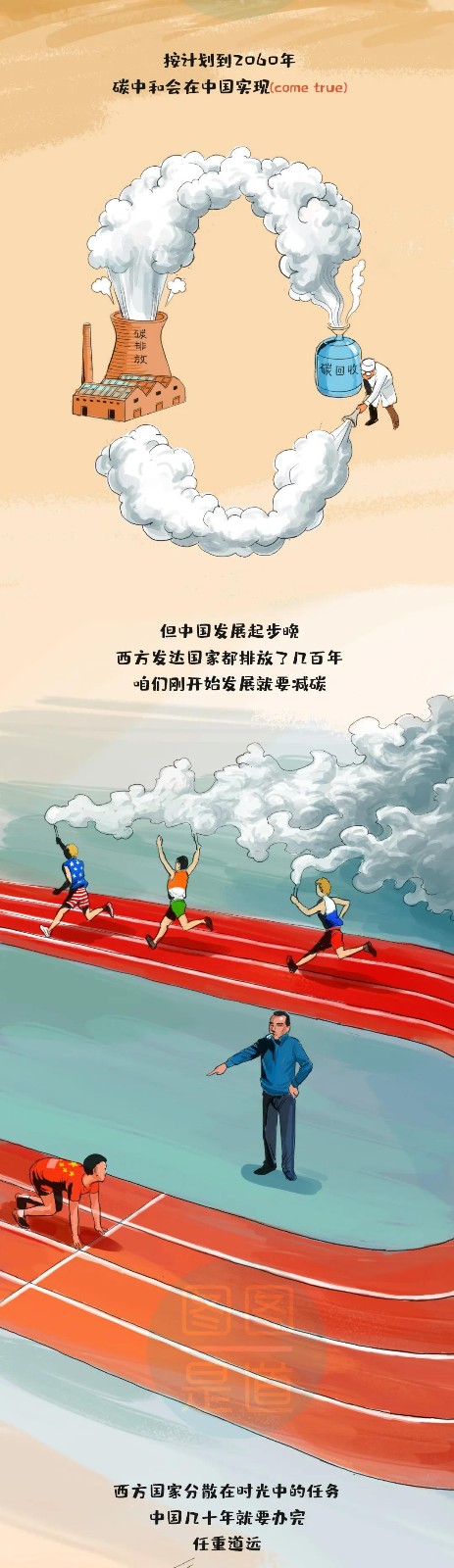 什么叫“碳達峰、碳中和”一副漫畫看明白6.jpg