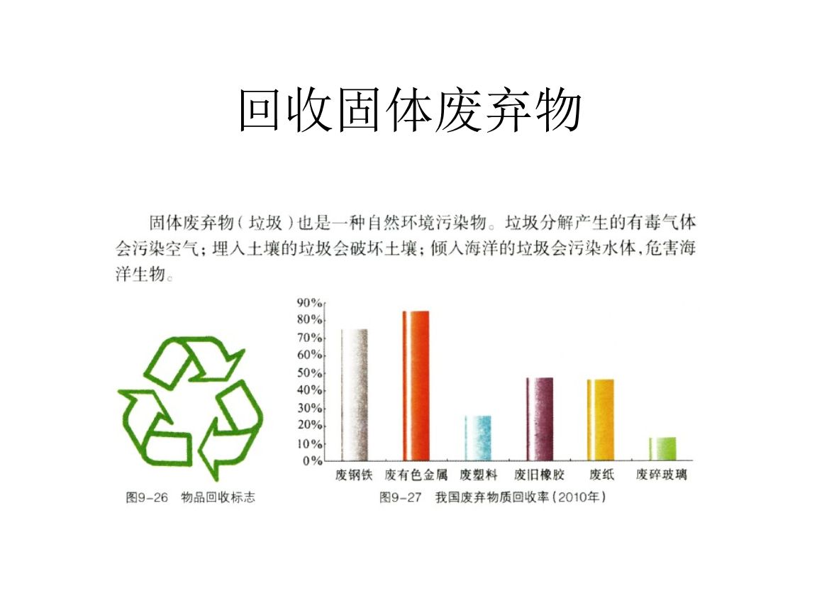 干貨！最新危廢100條問題解答，建議收藏