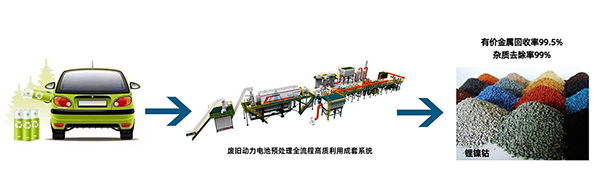 解鎖“城市鋰礦”， 頂立科技守護綠色“鋰”想 (1).png